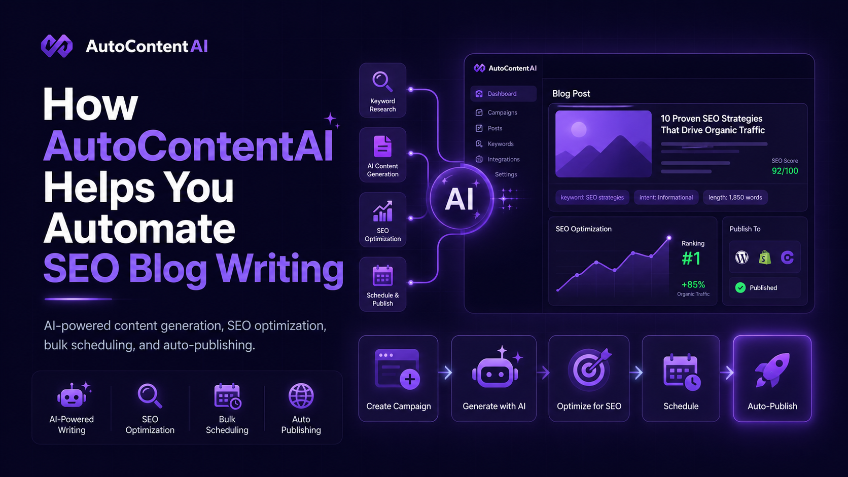 How AutoContentAI Helps You Automate SEO Blog Writing